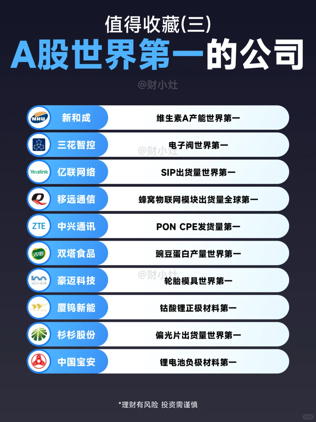 A股中的50个世界第一
