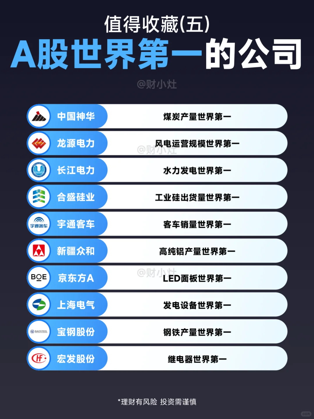 A股中的50个世界第一