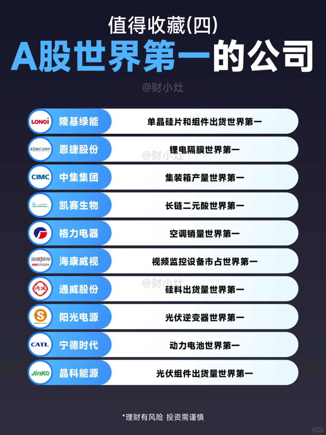 A股中的50个世界第一