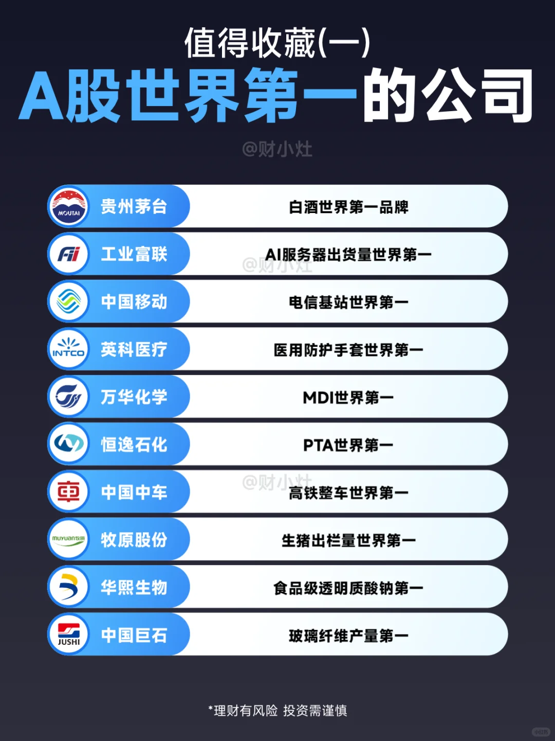 A股中的50个世界第一