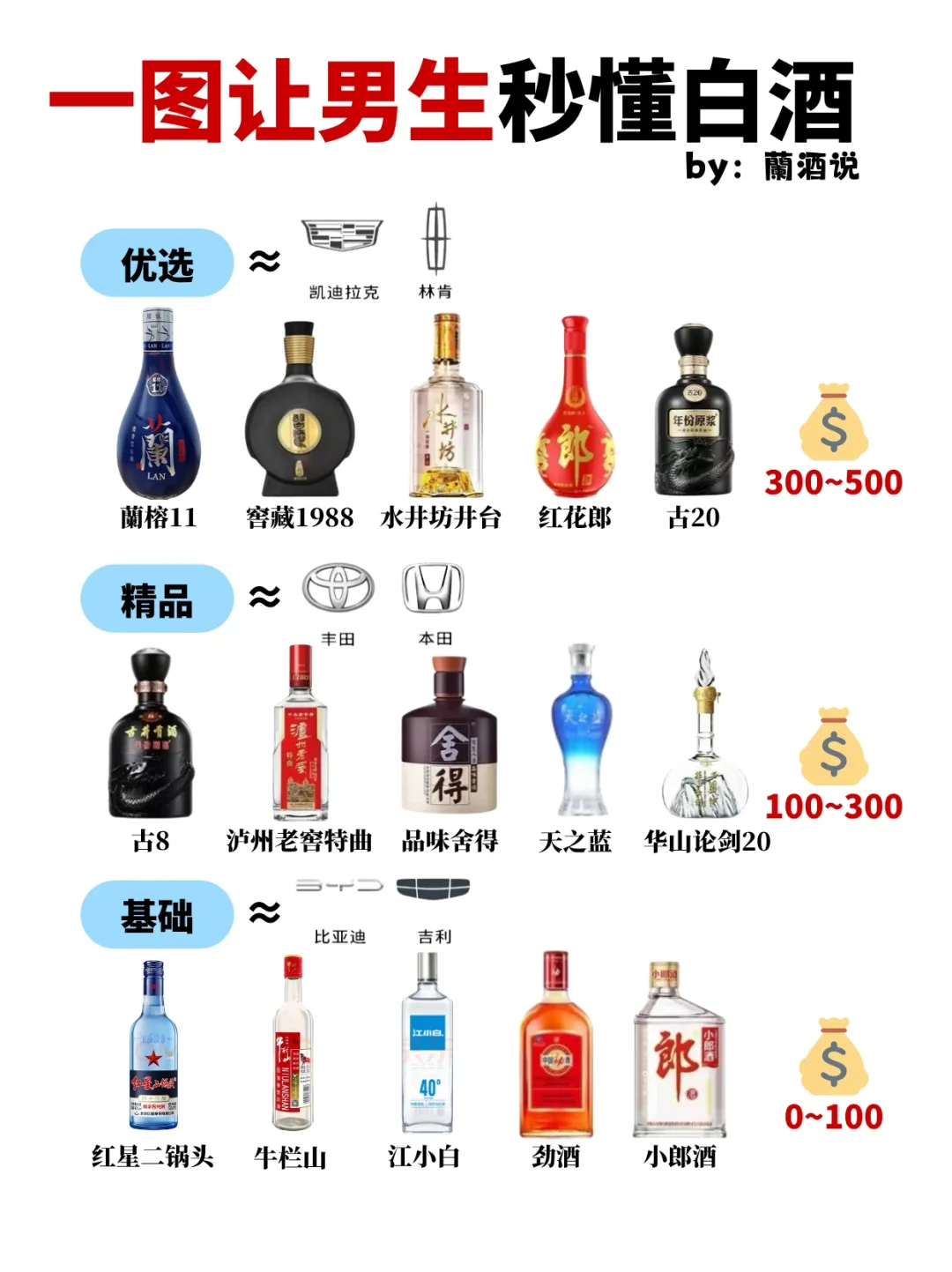 一张图让男生秒懂白酒? 酒桌小白秒变懂王！