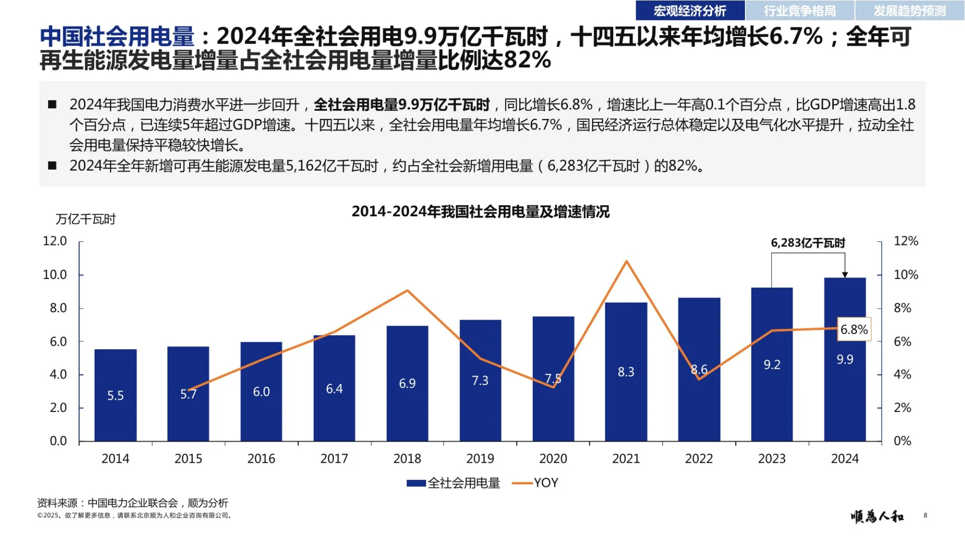 新能源电力行业效能深度解析