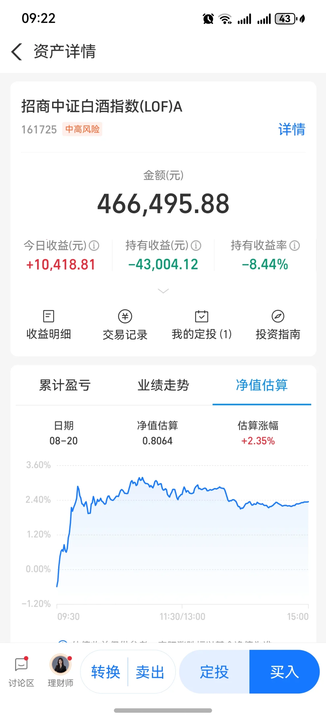 白酒回本记录之死扛