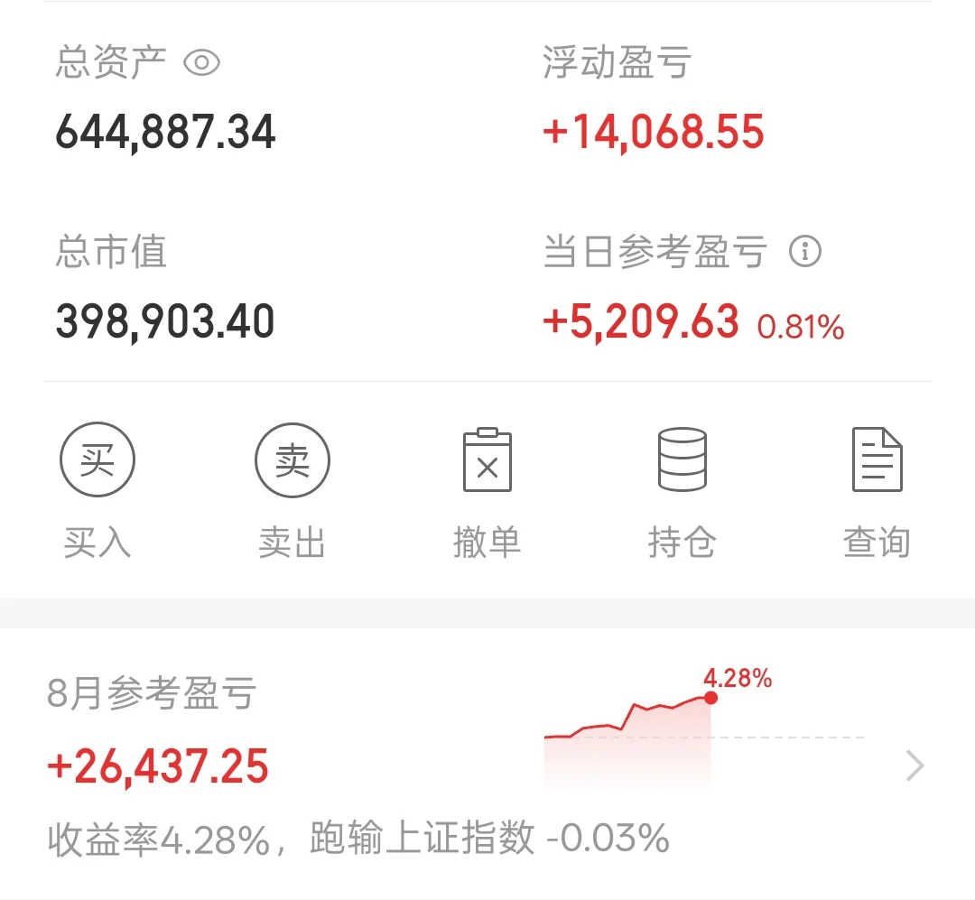2025/8/19白酒如期上涨！接下来看什么？