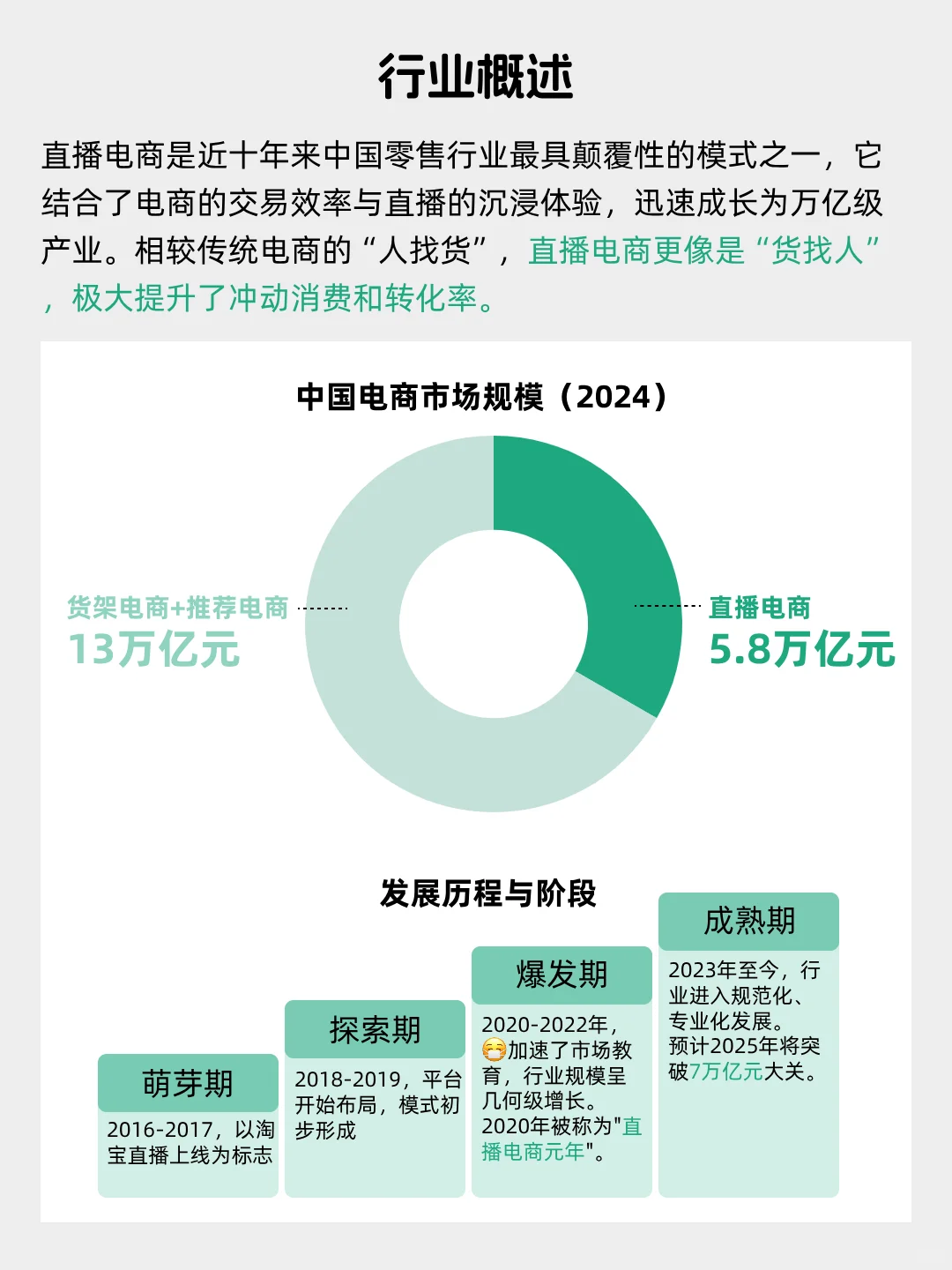 每天看懂一个风口产业——直播电商