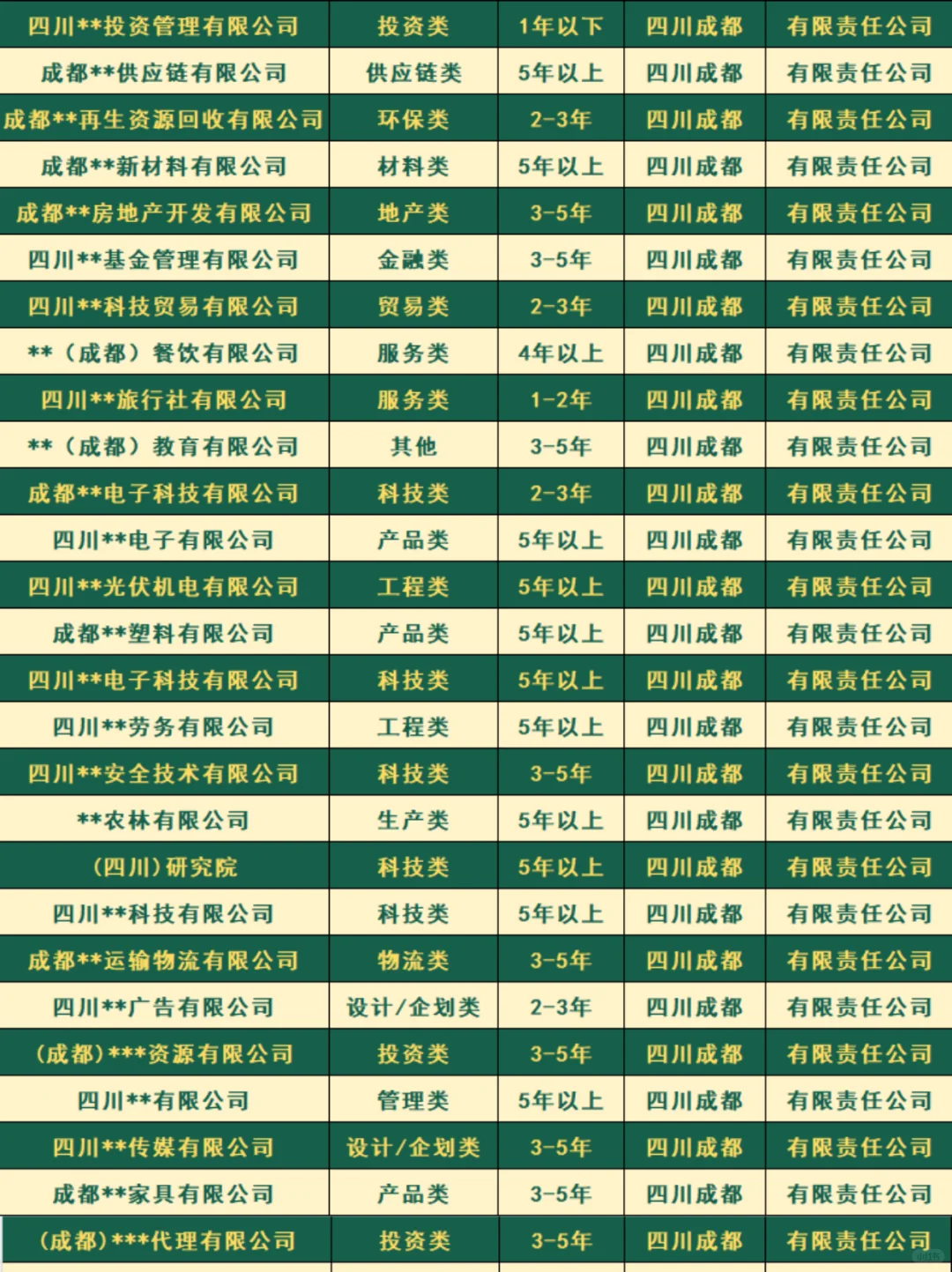 成都空壳公司出手！各行业都有！急出手！