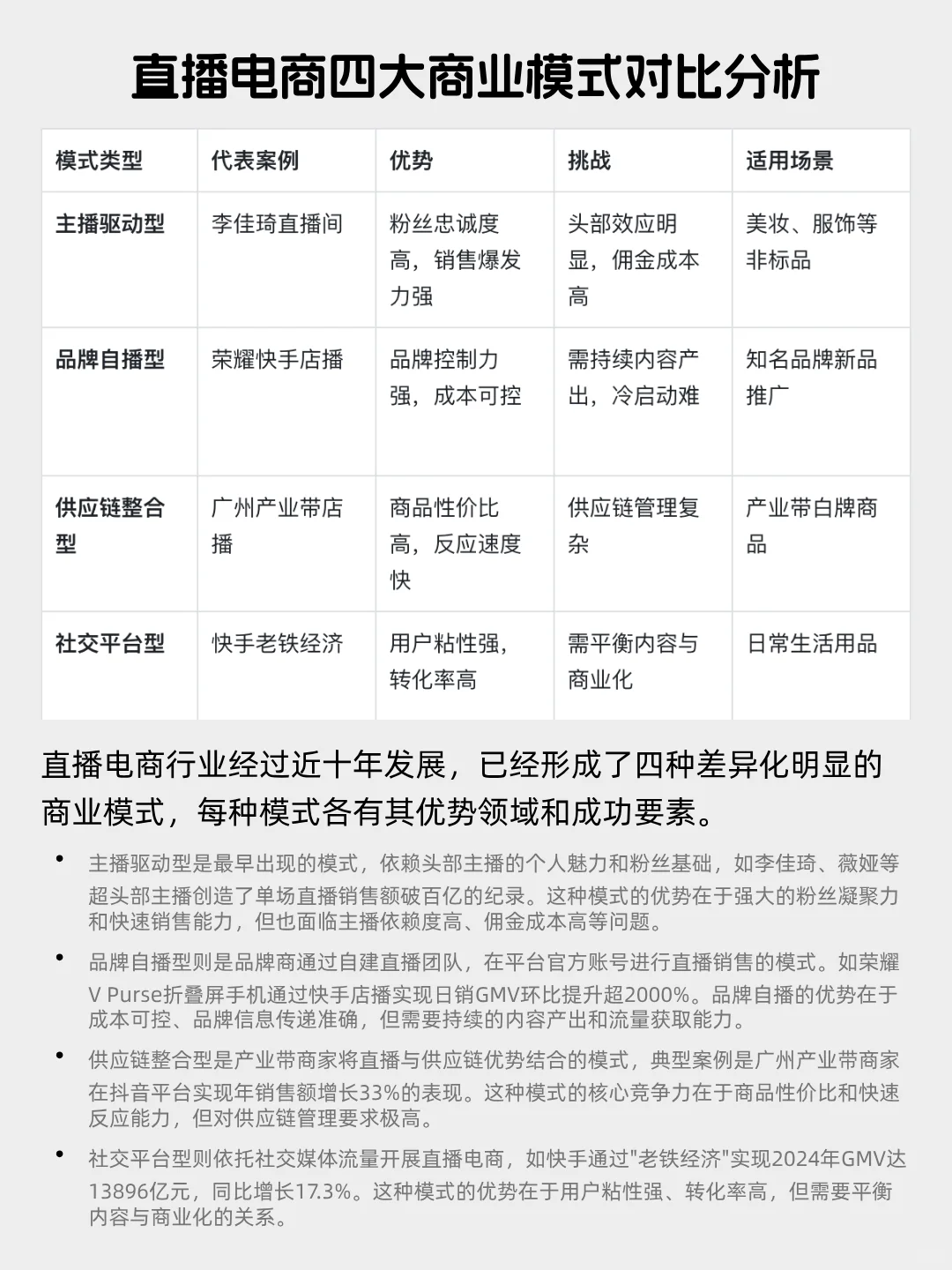 每天看懂一个风口产业——直播电商