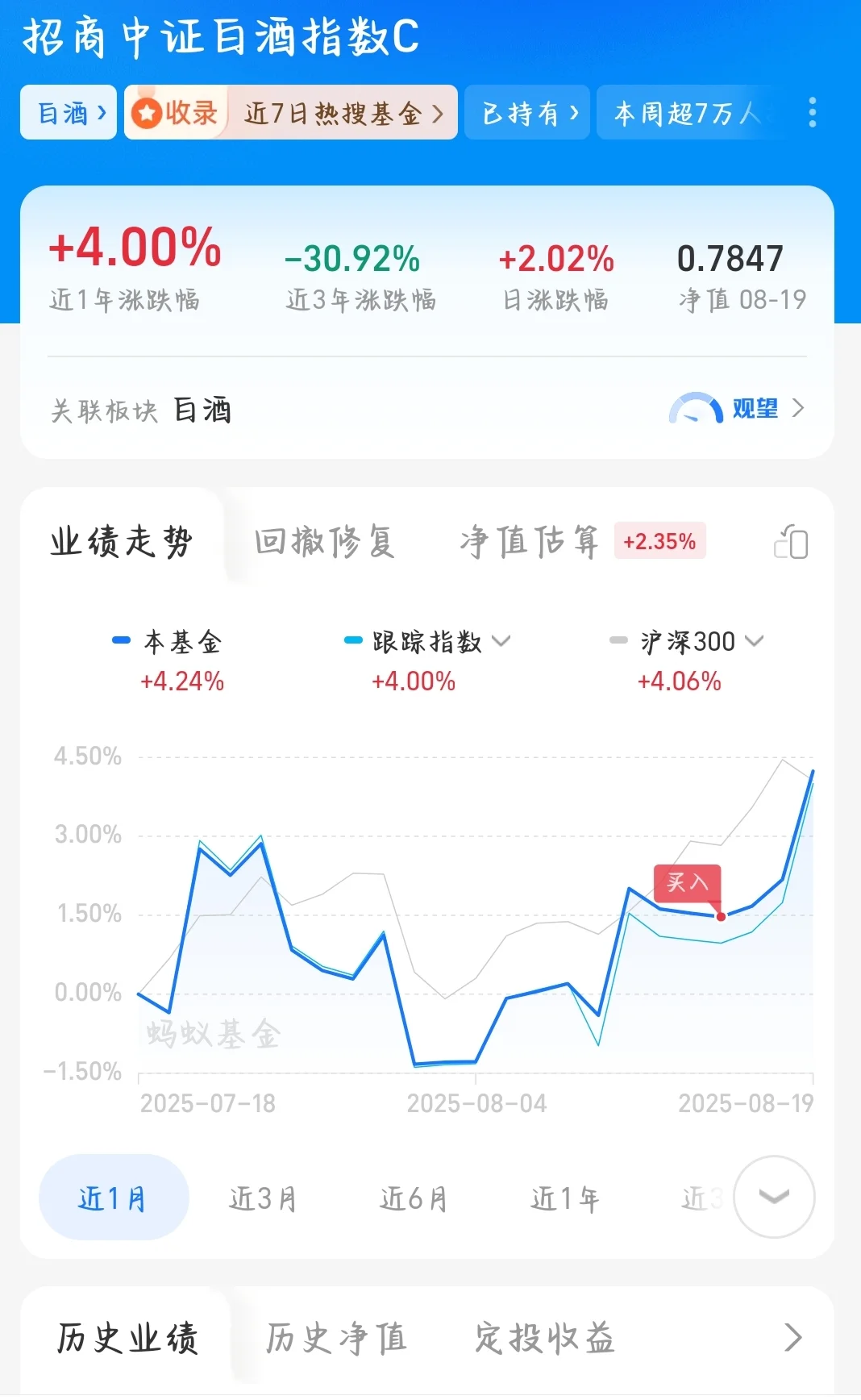 八百块分仓一百抄底白酒连涨四天！！