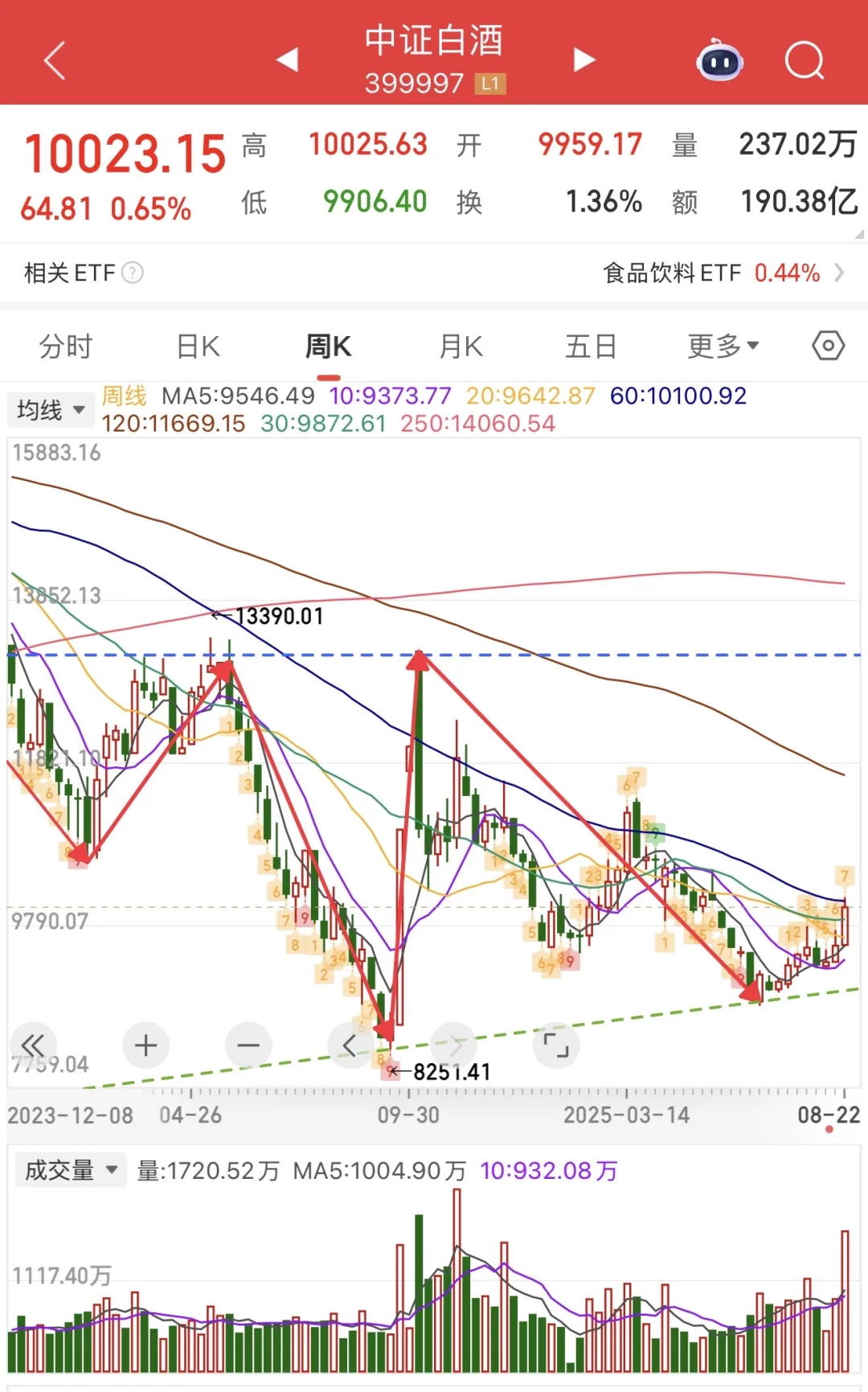 白酒在慢慢爬坡