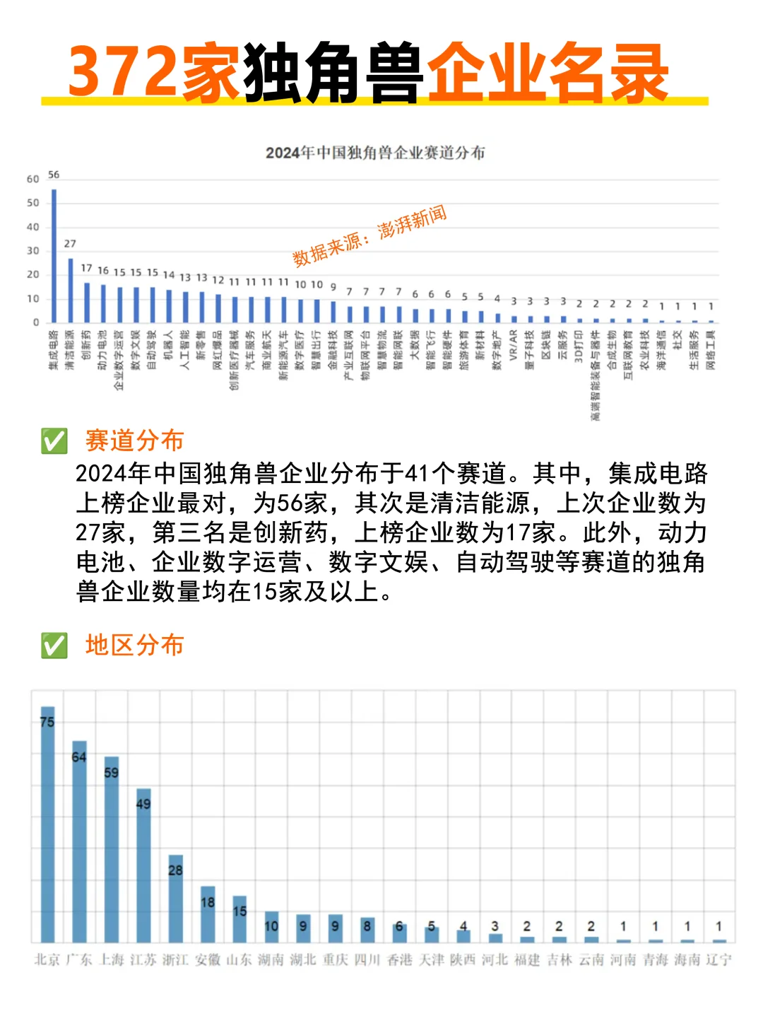 372家独角兽企业名录，来看看有哪些新晋企