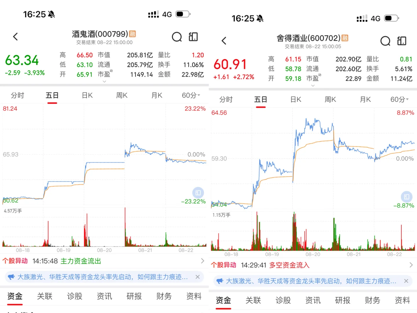 扒一扒白酒行业困境的内幕 之二