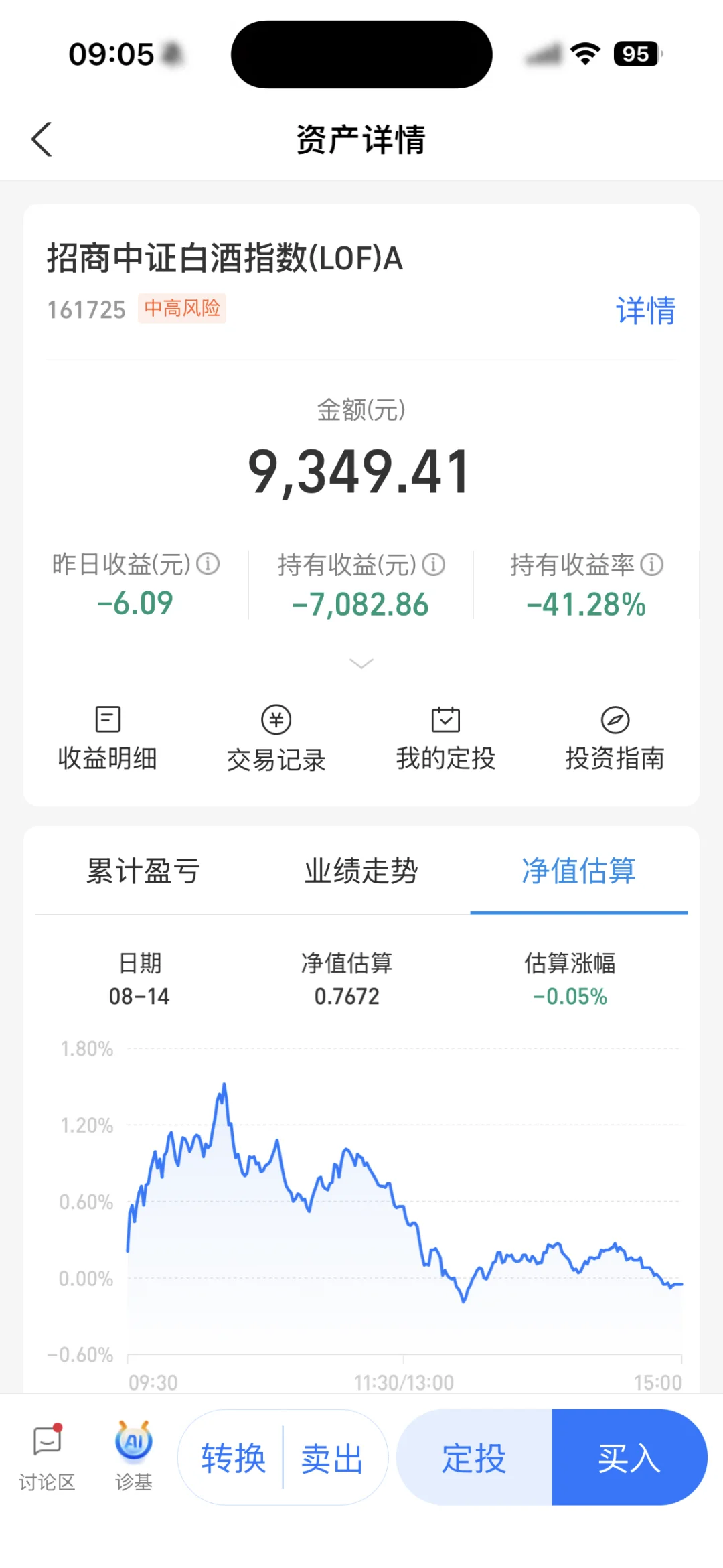 求助?白酒亏太多点，要回本该怎么办？
