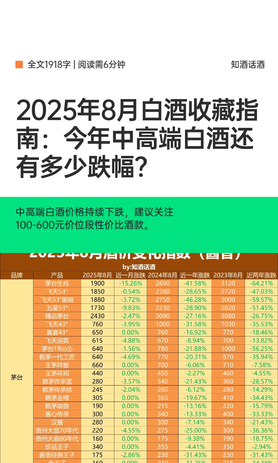8月白酒收藏指南：中高端白酒还要跌多少？