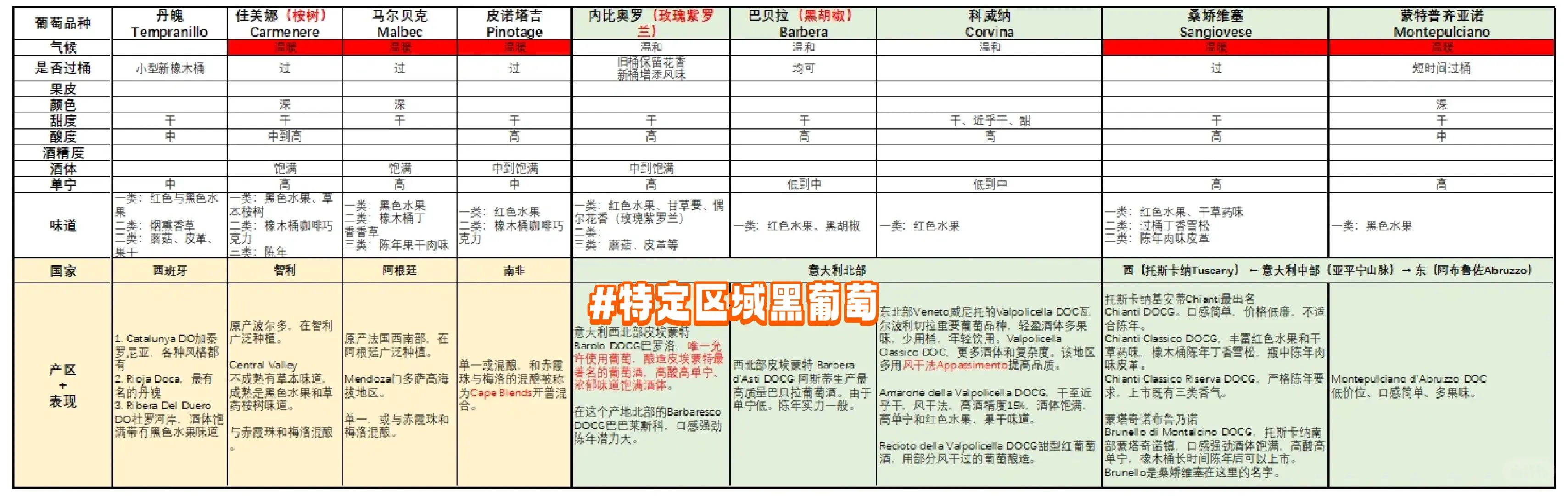 葡萄酒考级必备知识点总结～高分通过！