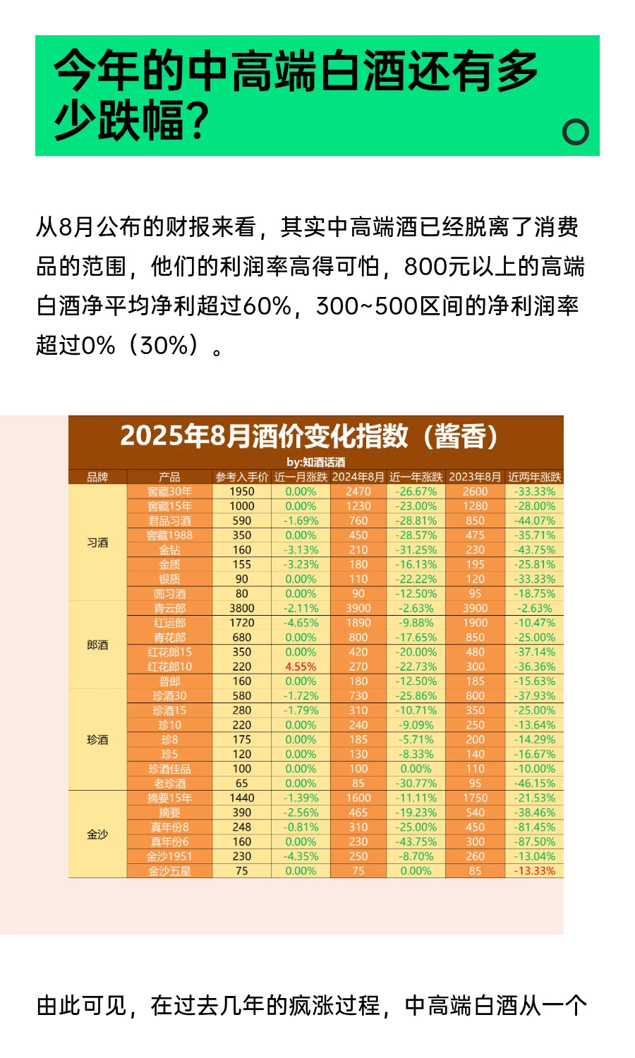 8月白酒收藏指南：中高端白酒还要跌多少？