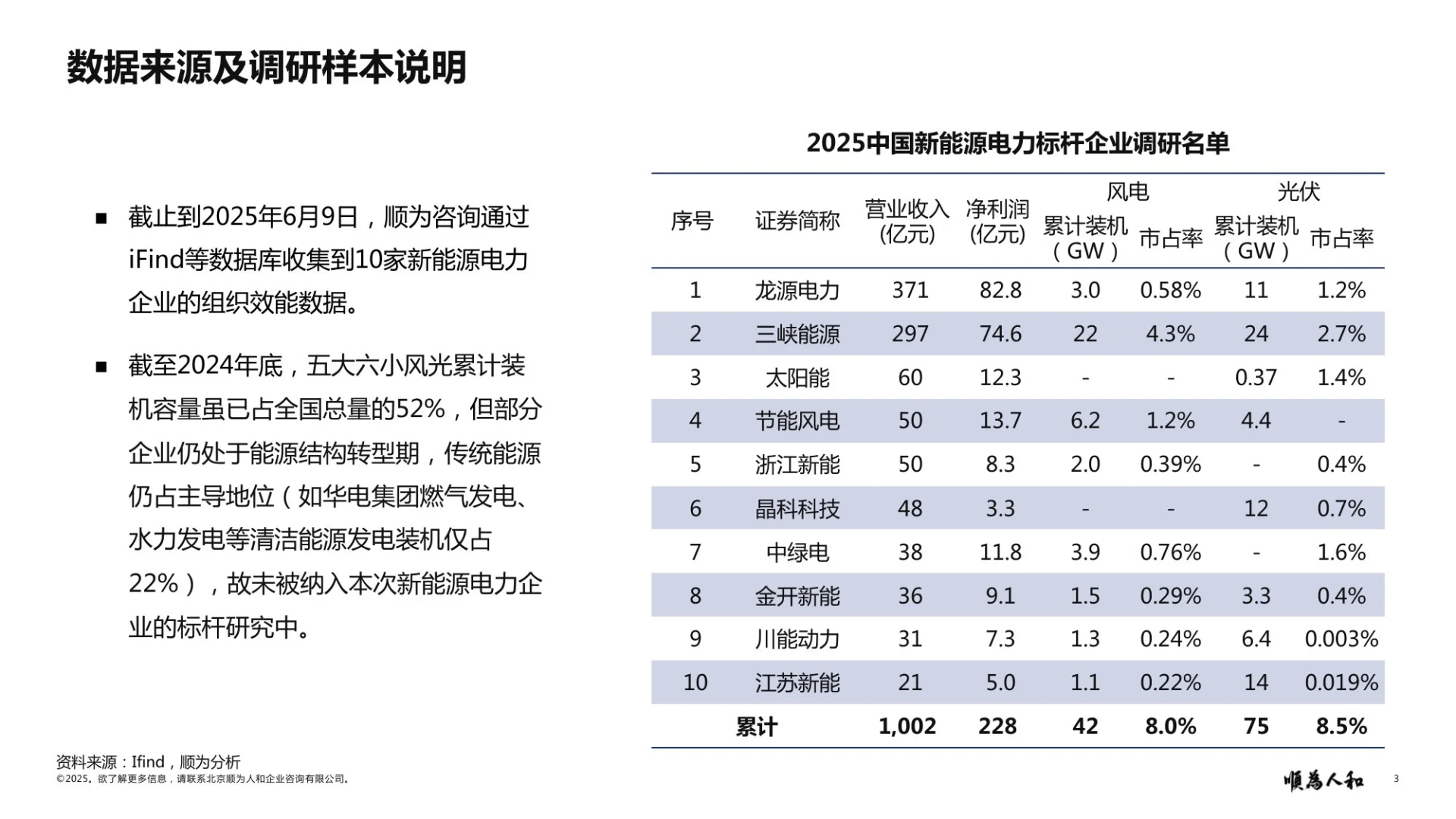 新能源电力行业效能深度解析