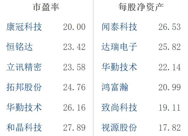 大A消费电子行业龙头