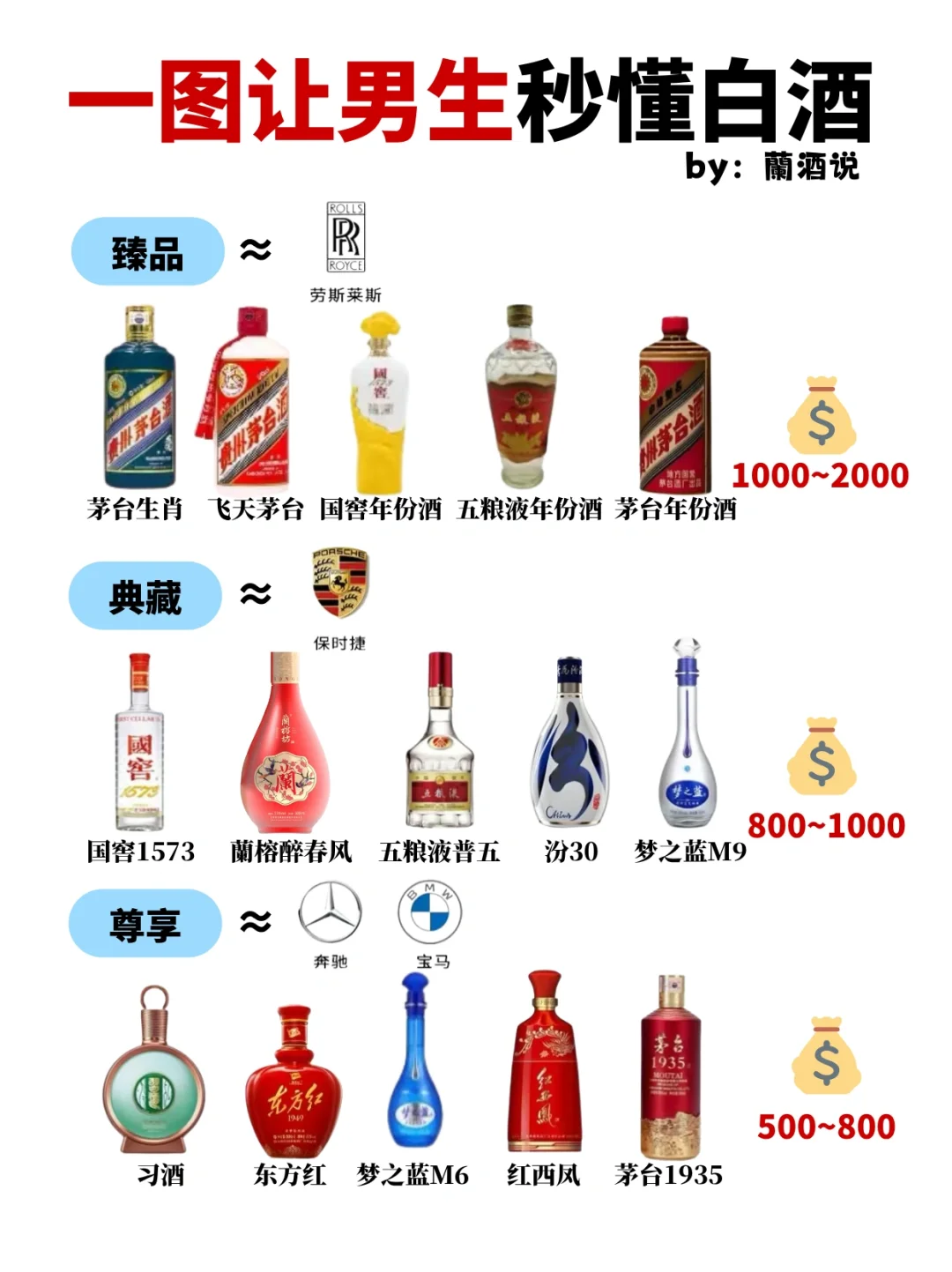 一张图让男生秒懂白酒? 酒桌小白秒变懂王！