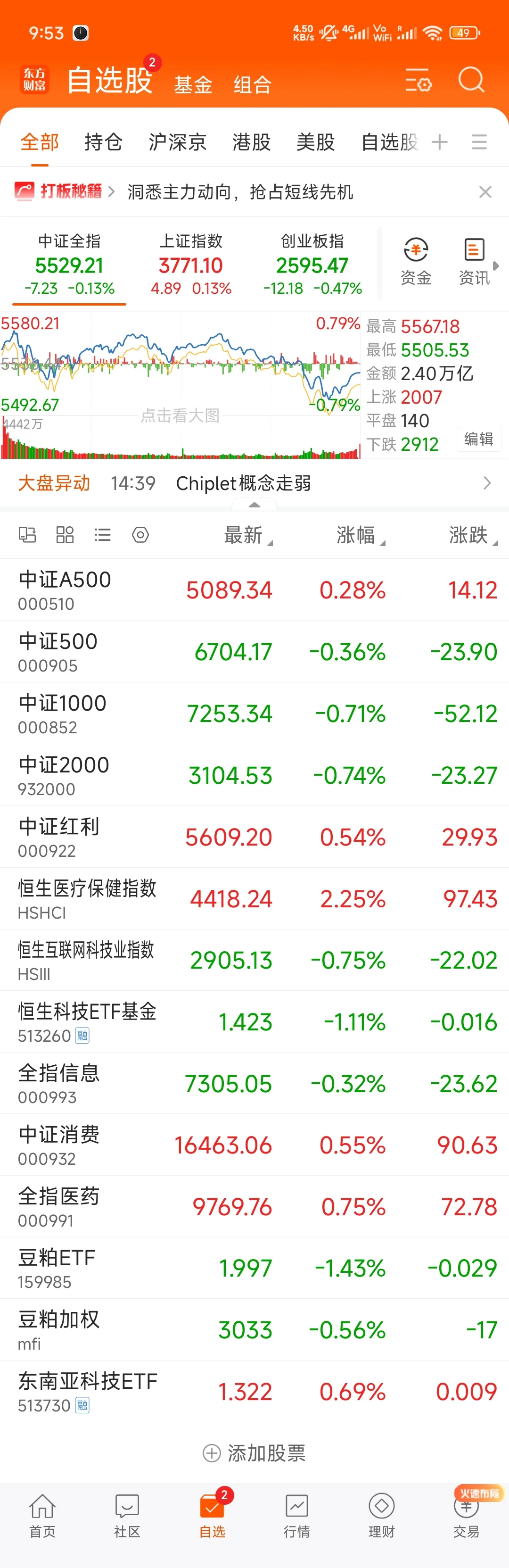 投资日记3，科研，投资和白酒