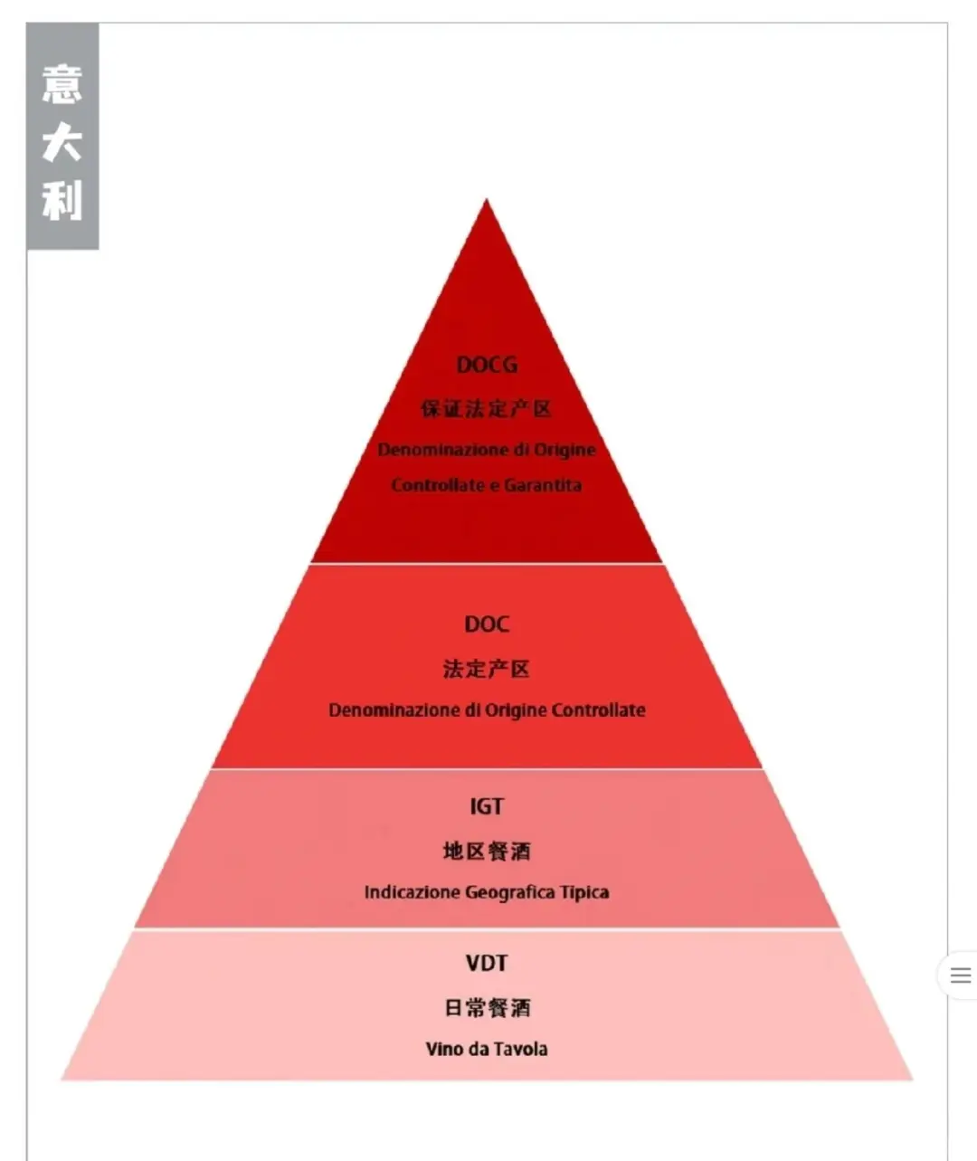 葡萄酒考级必备知识点总结～高分通过！