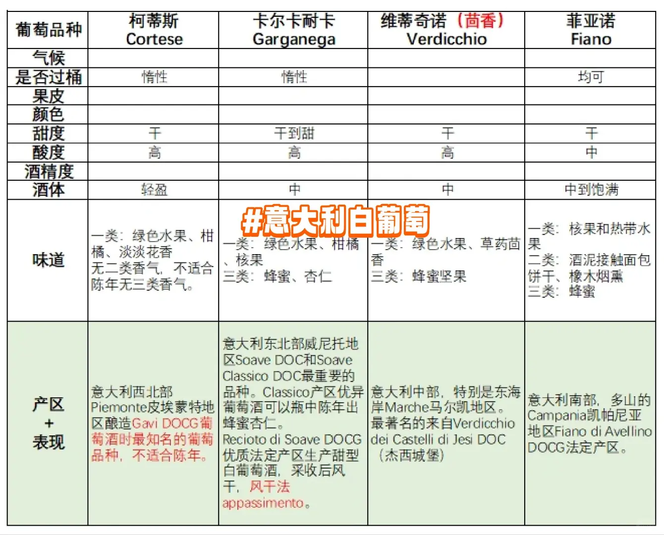 葡萄酒考级必备知识点总结～高分通过！