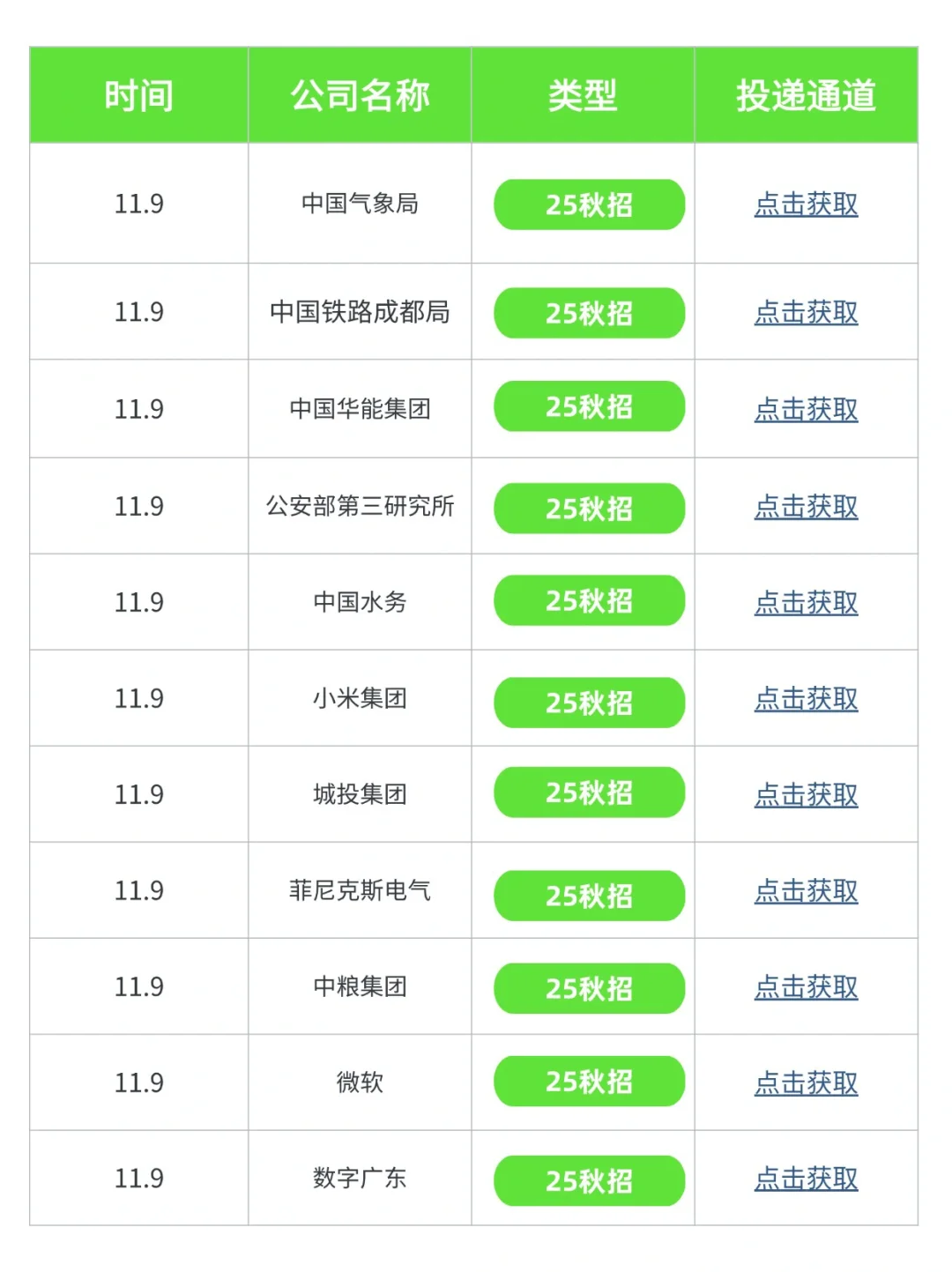没有offer也别急，这些秋招刚开始！