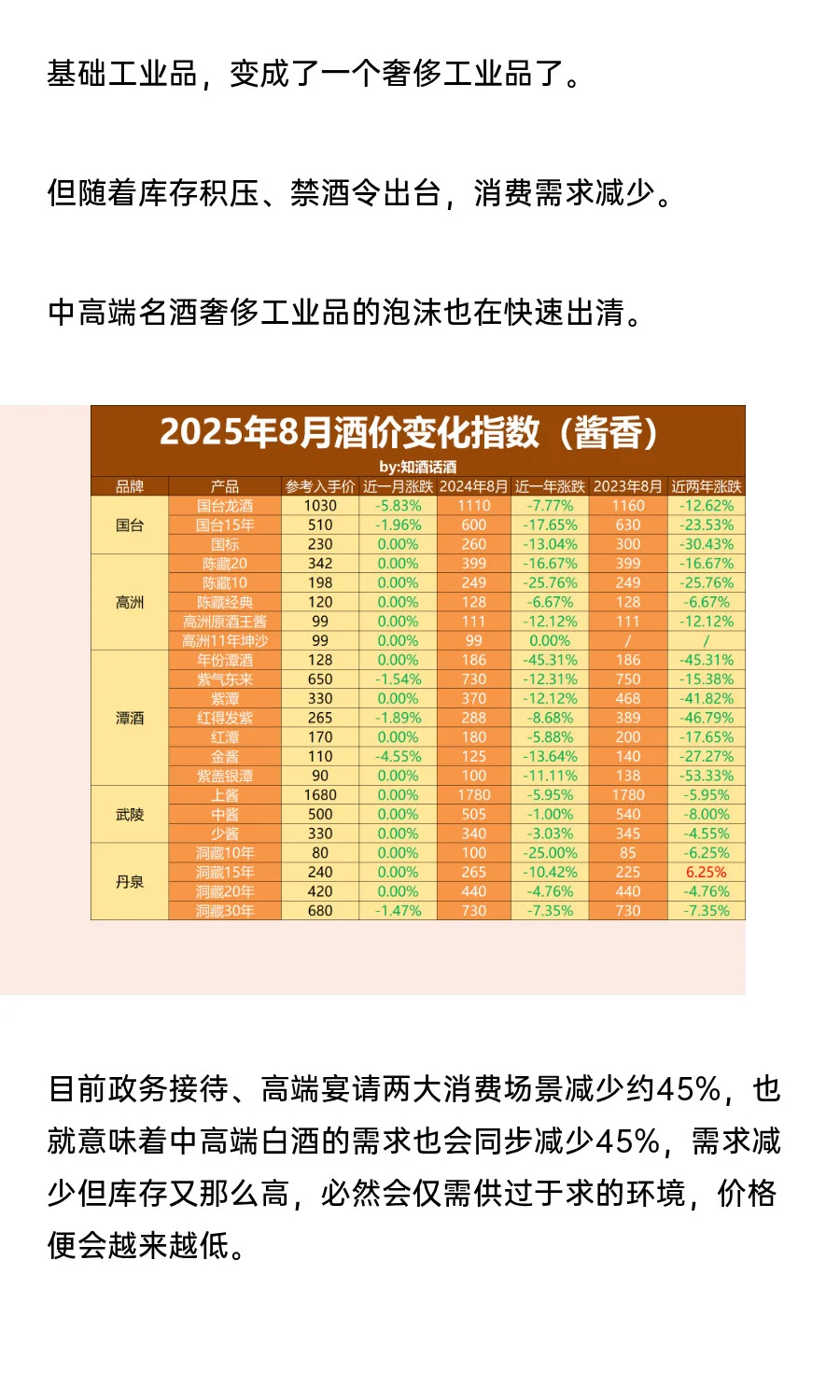 8月白酒收藏指南：中高端白酒还要跌多少？