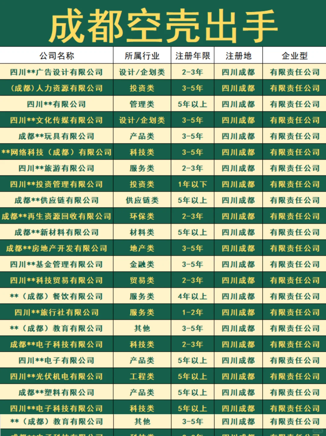 成都空壳公司出手！各行业都有！急出手！