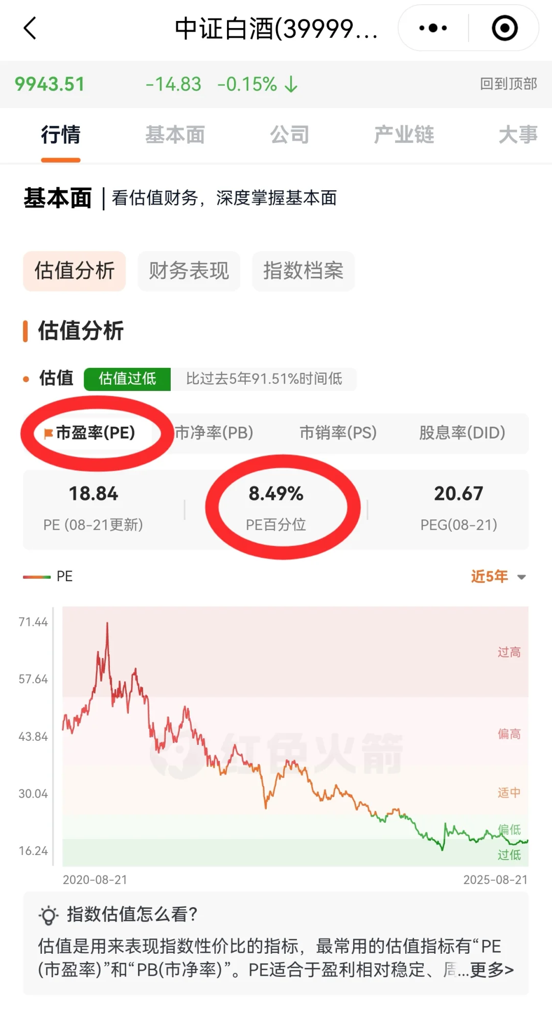 网格交易，新开一网，白酒