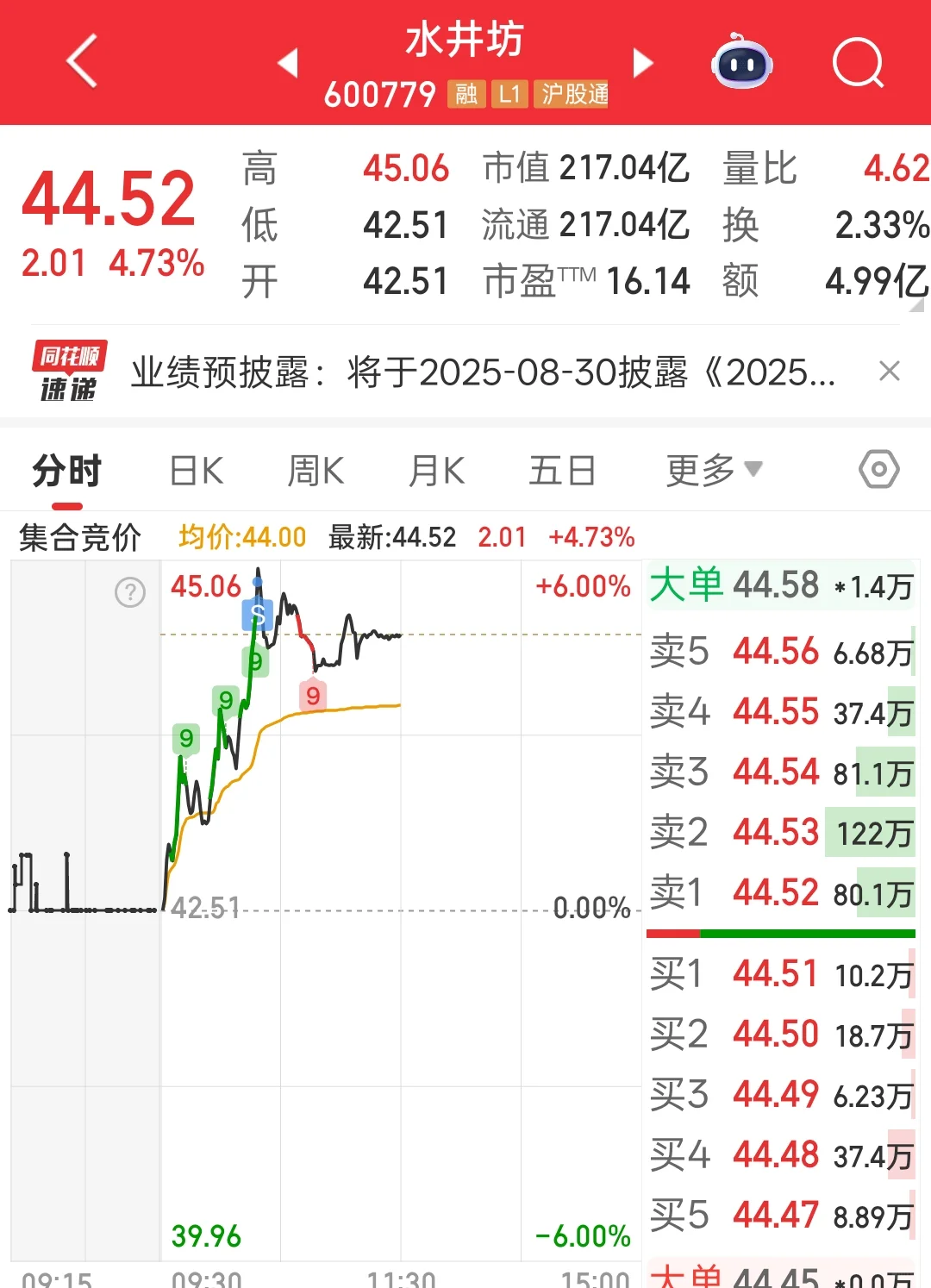 2025/8/19白酒如期上涨！接下来看什么？