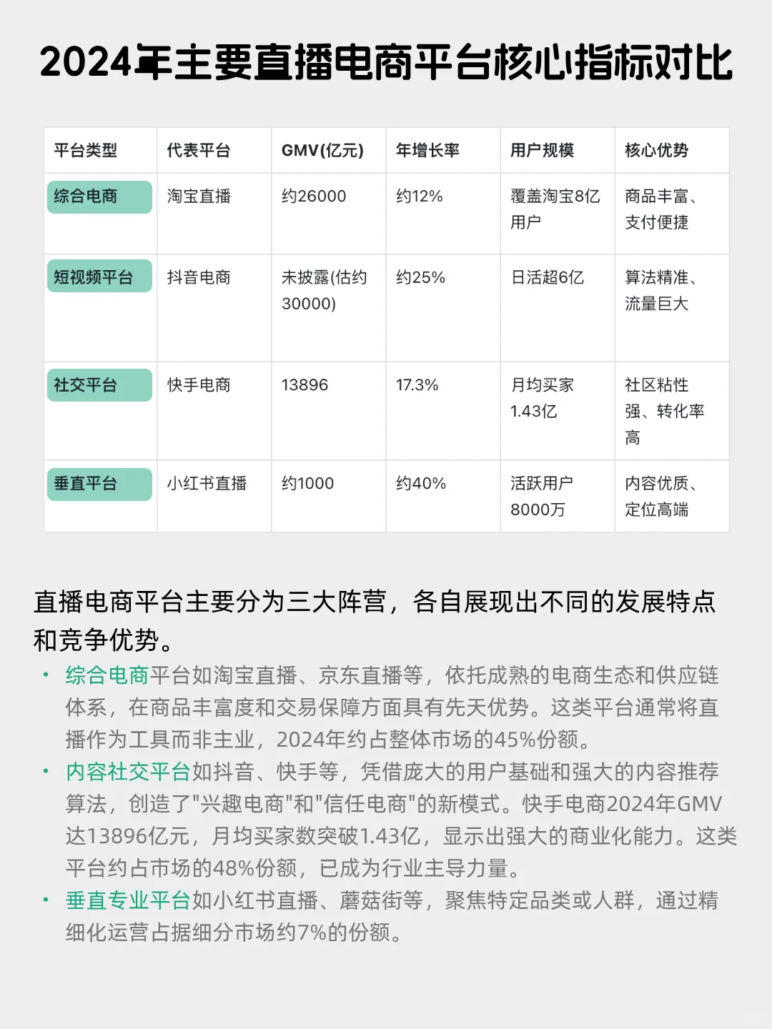 每天看懂一个风口产业——直播电商