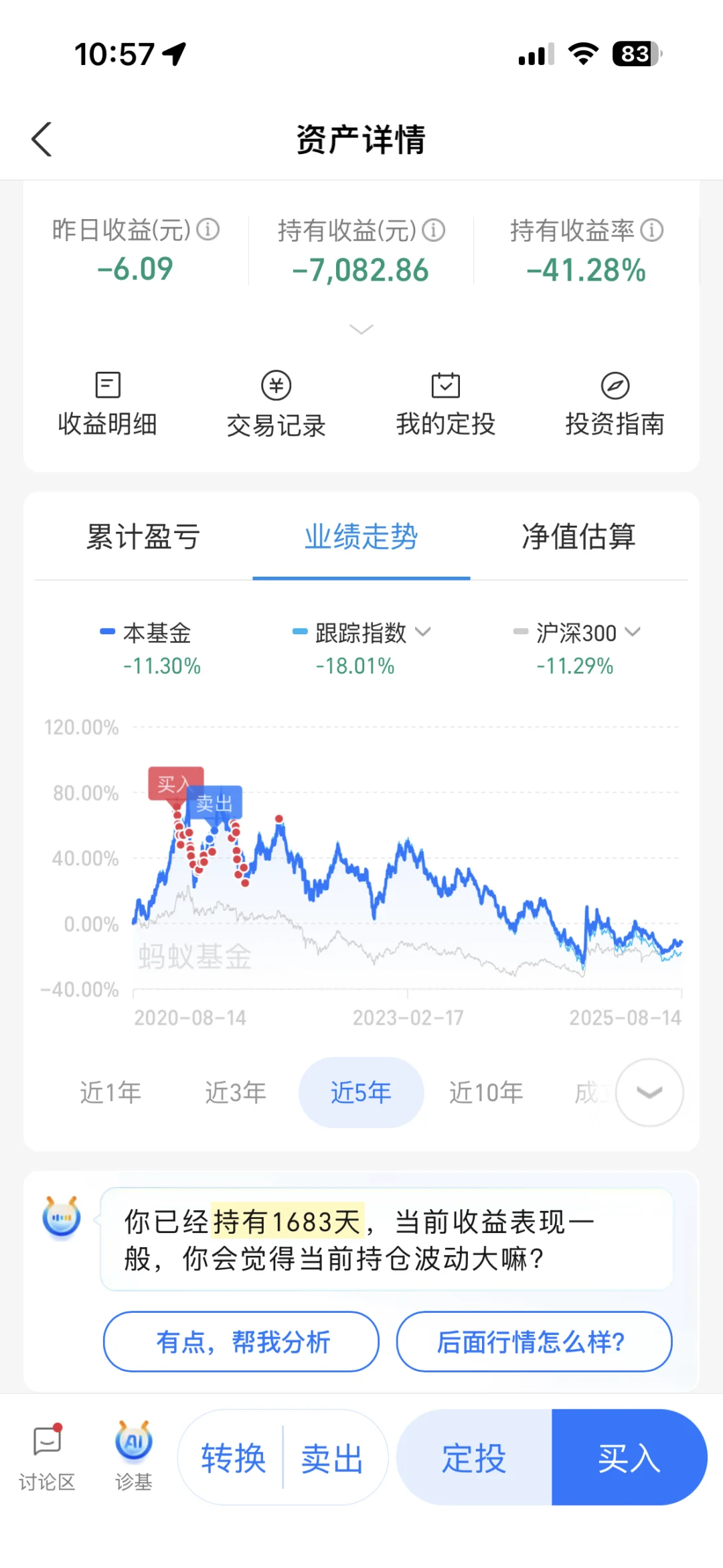 求助?白酒亏太多点，要回本该怎么办？