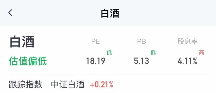从茅台走势看看白酒的机会