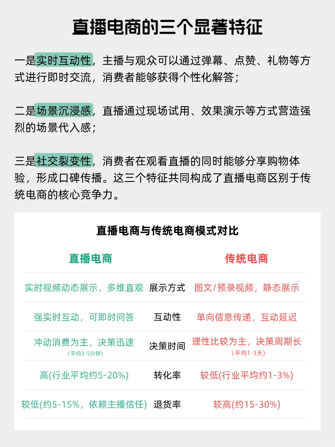 每天看懂一个风口产业——直播电商