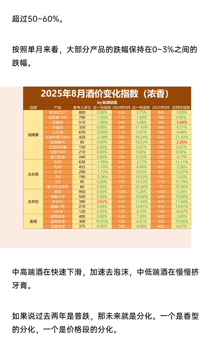 8月白酒收藏指南：中高端白酒还要跌多少？