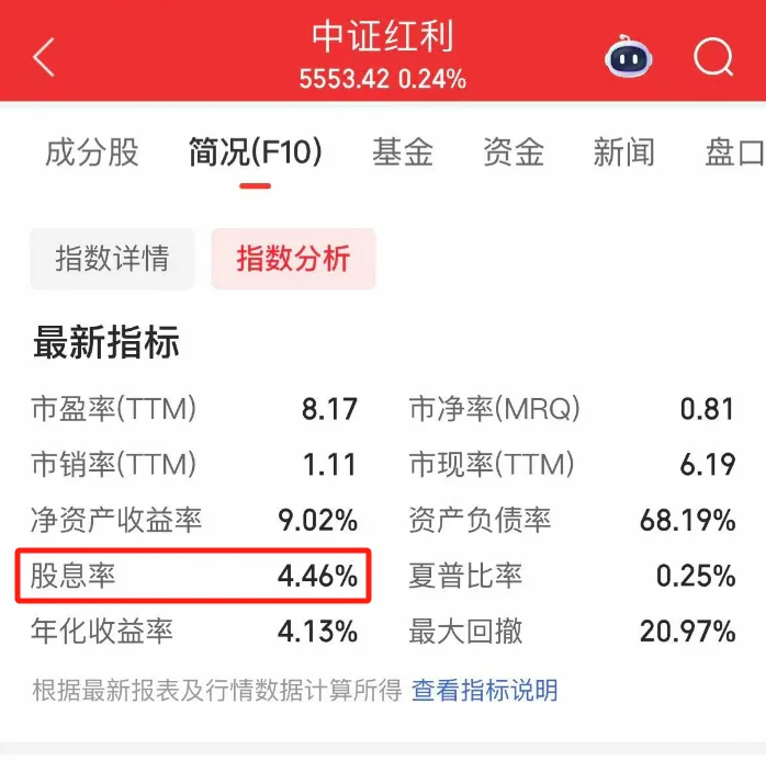 从茅台走势看看白酒的机会