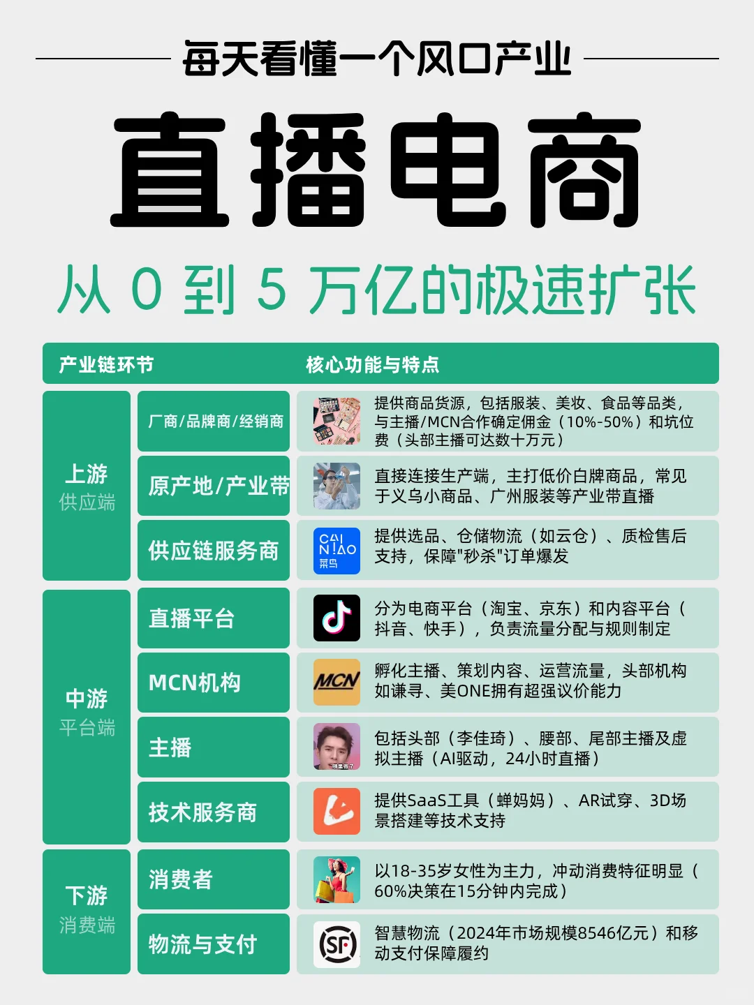 每天看懂一个风口产业——直播电商