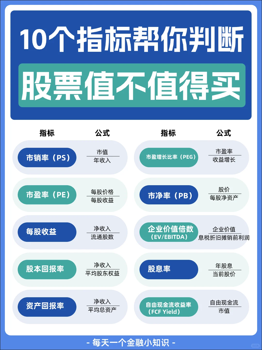 10个指标帮你判断股票值不值得买