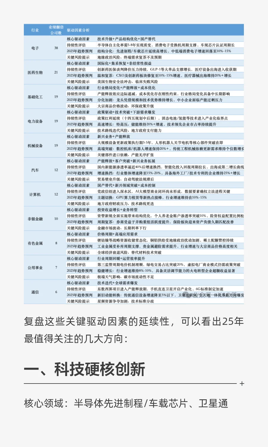 拆解200家业绩翻倍公司财报：揭秘25年业绩
