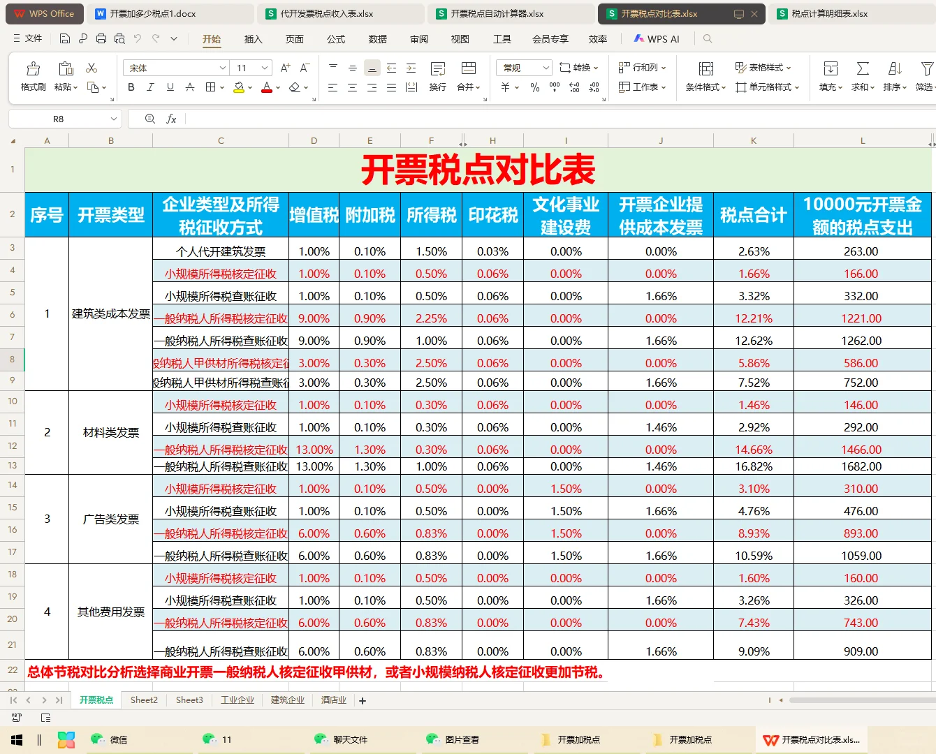 开票加税点公式，再也不用担心报税了...