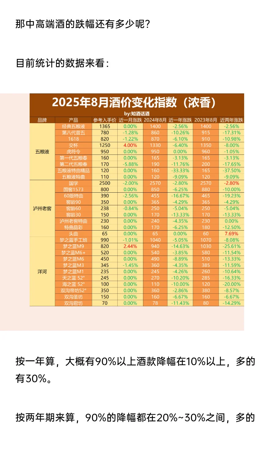 8月白酒收藏指南：中高端白酒还要跌多少？