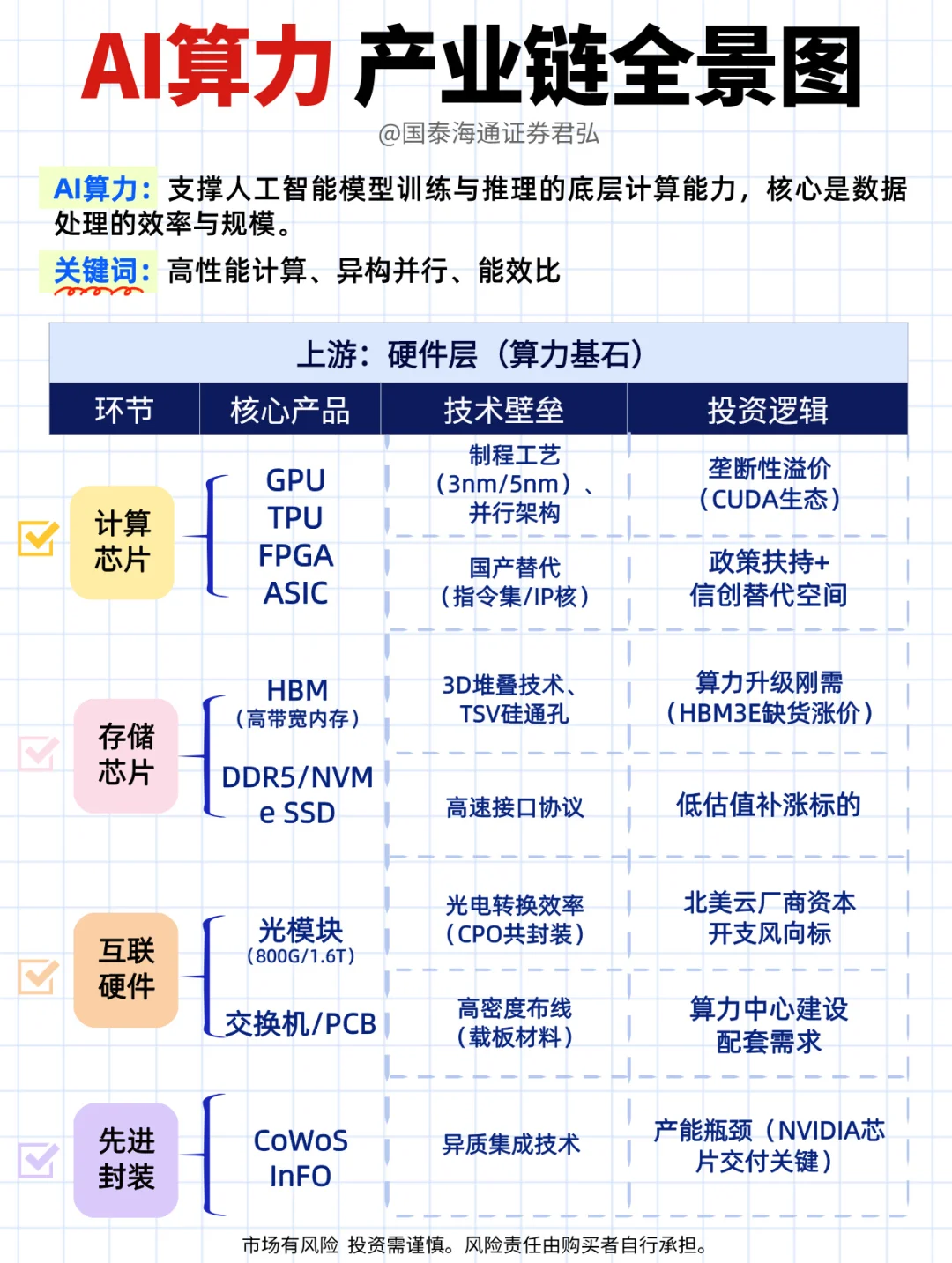 ?一图带你看懂AI算力产业链 | 小白必看！