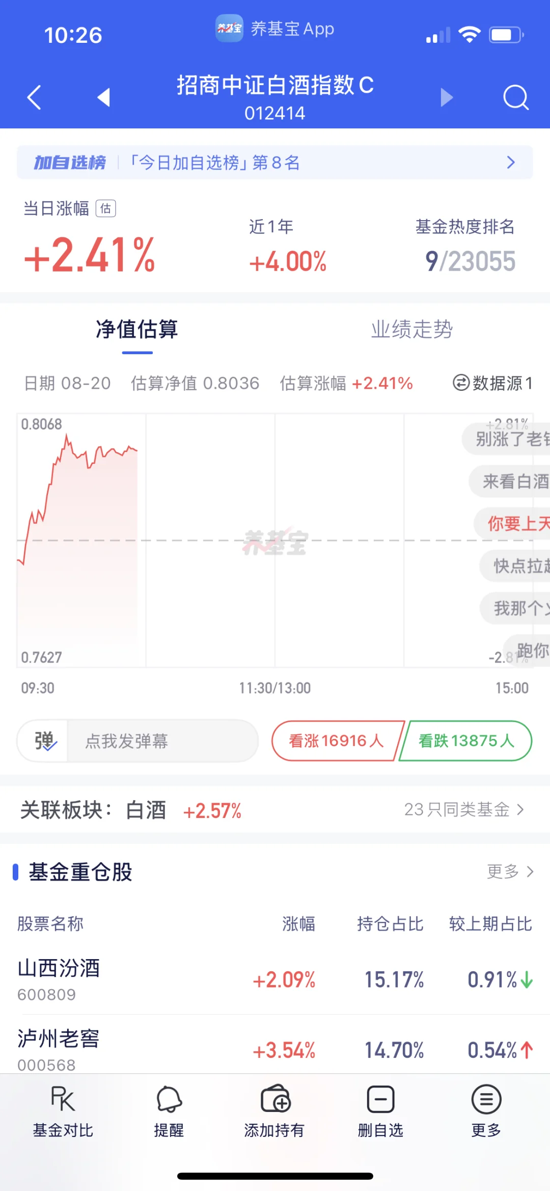 前几天加仓白酒的时候天天被人喷。