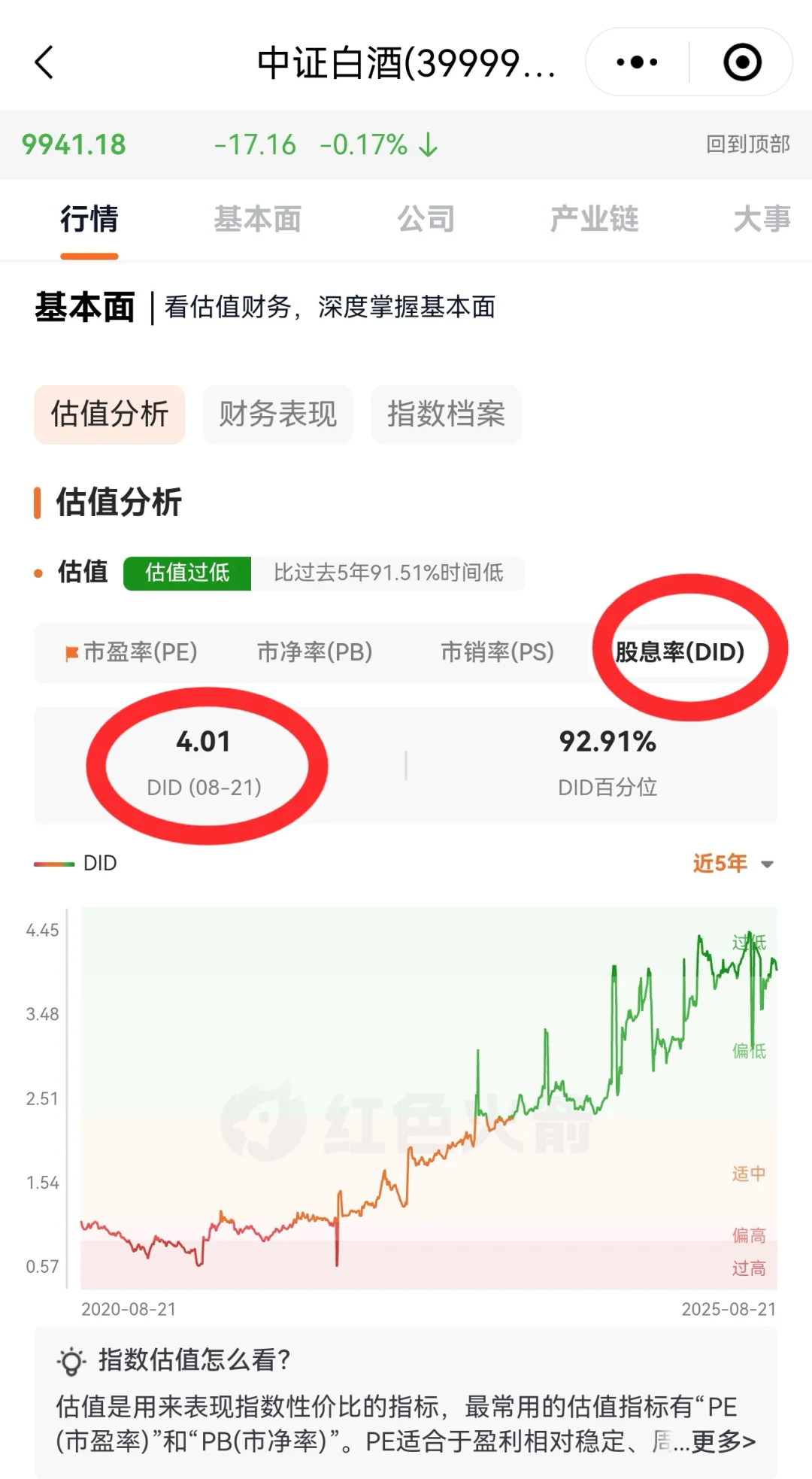 网格交易，新开一网，白酒