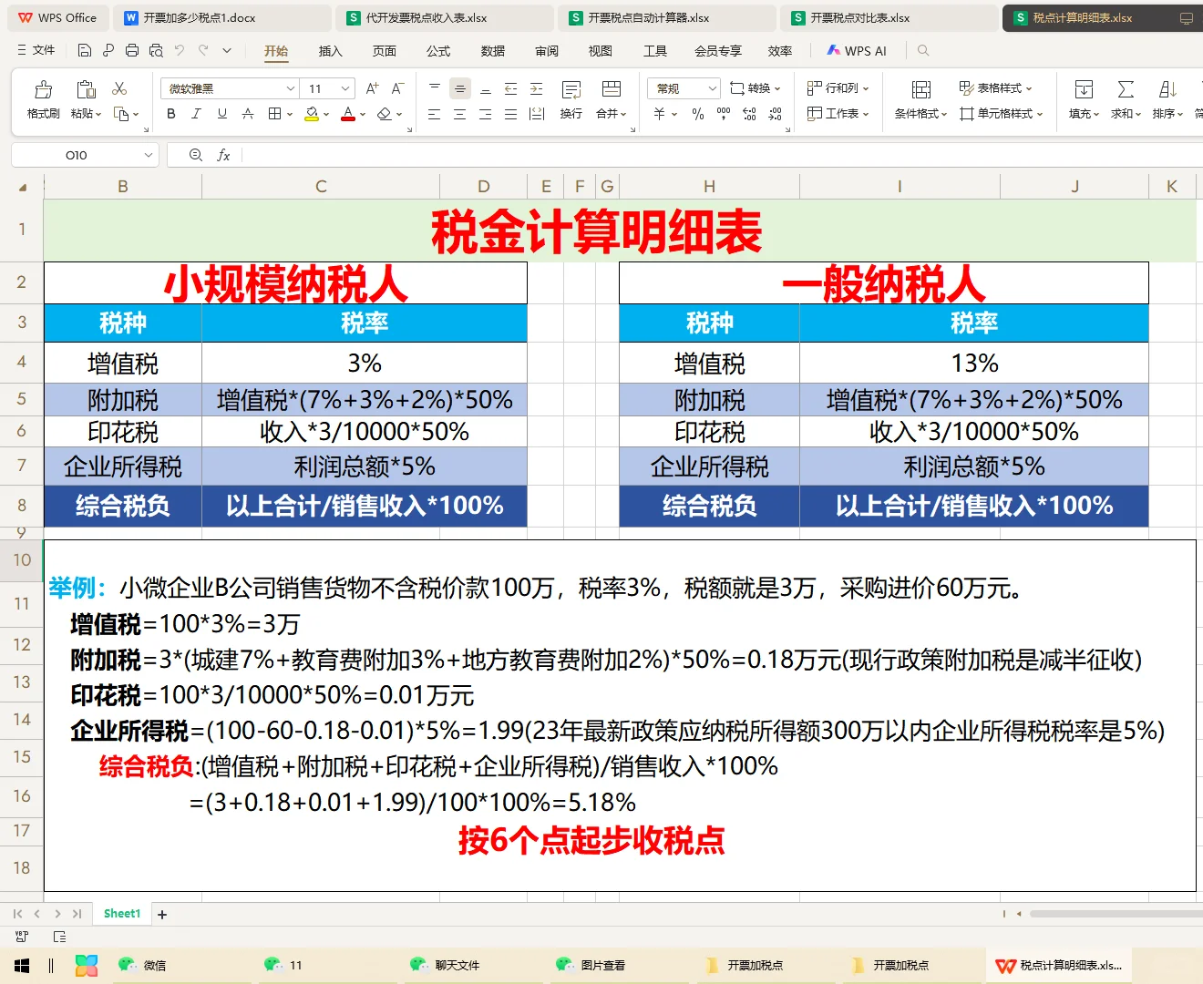 开票加税点公式，再也不用担心报税了...
