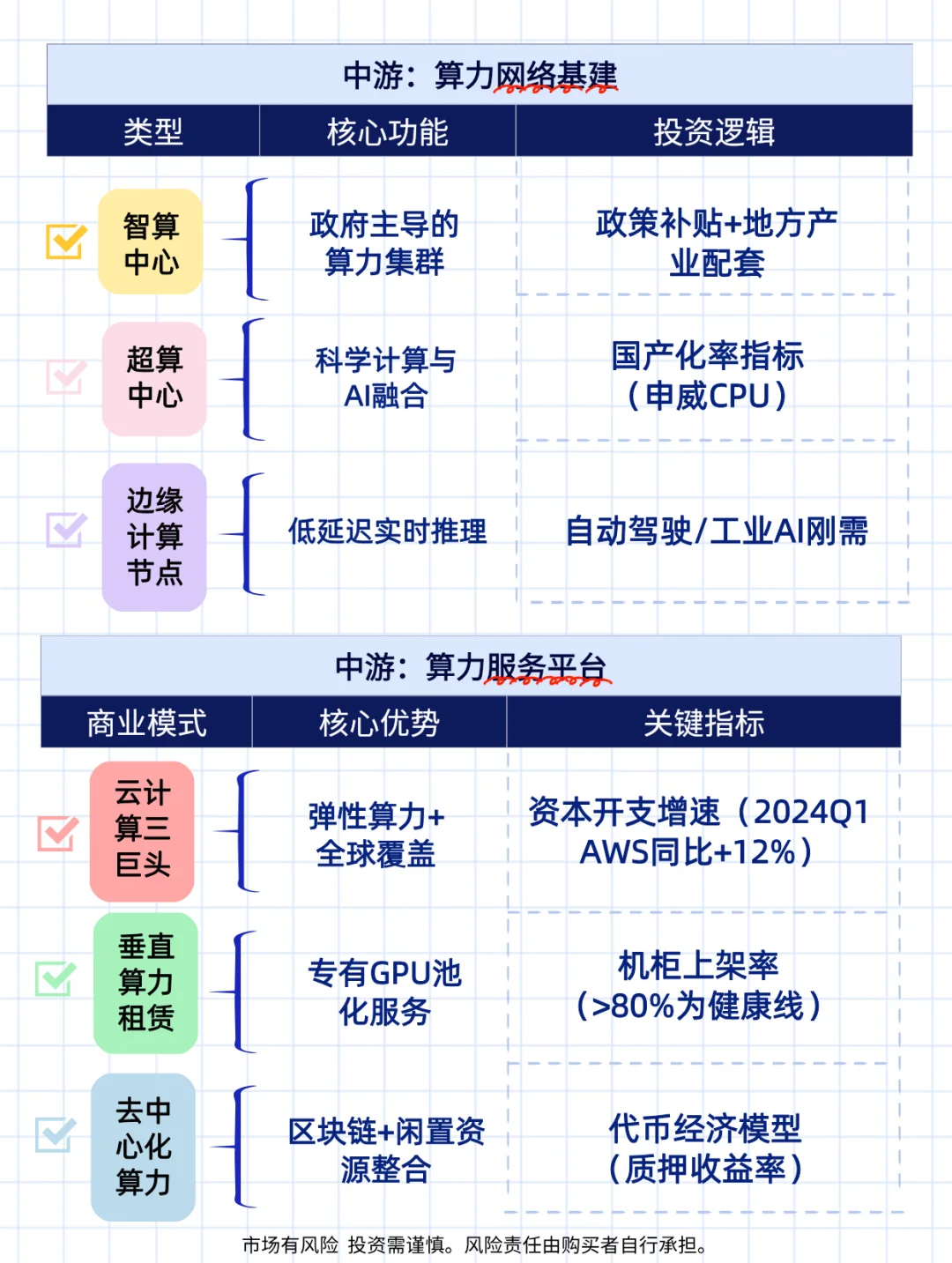 ?一图带你看懂AI算力产业链 | 小白必看！