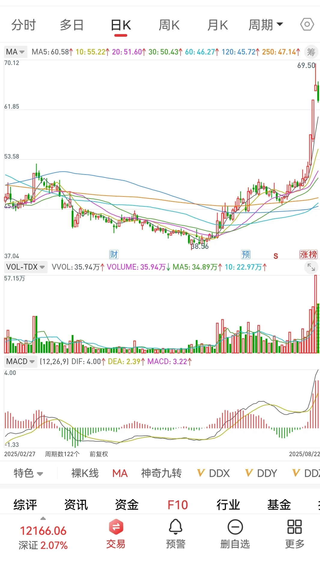 并非所有的白酒都不能买，只是某台不能买