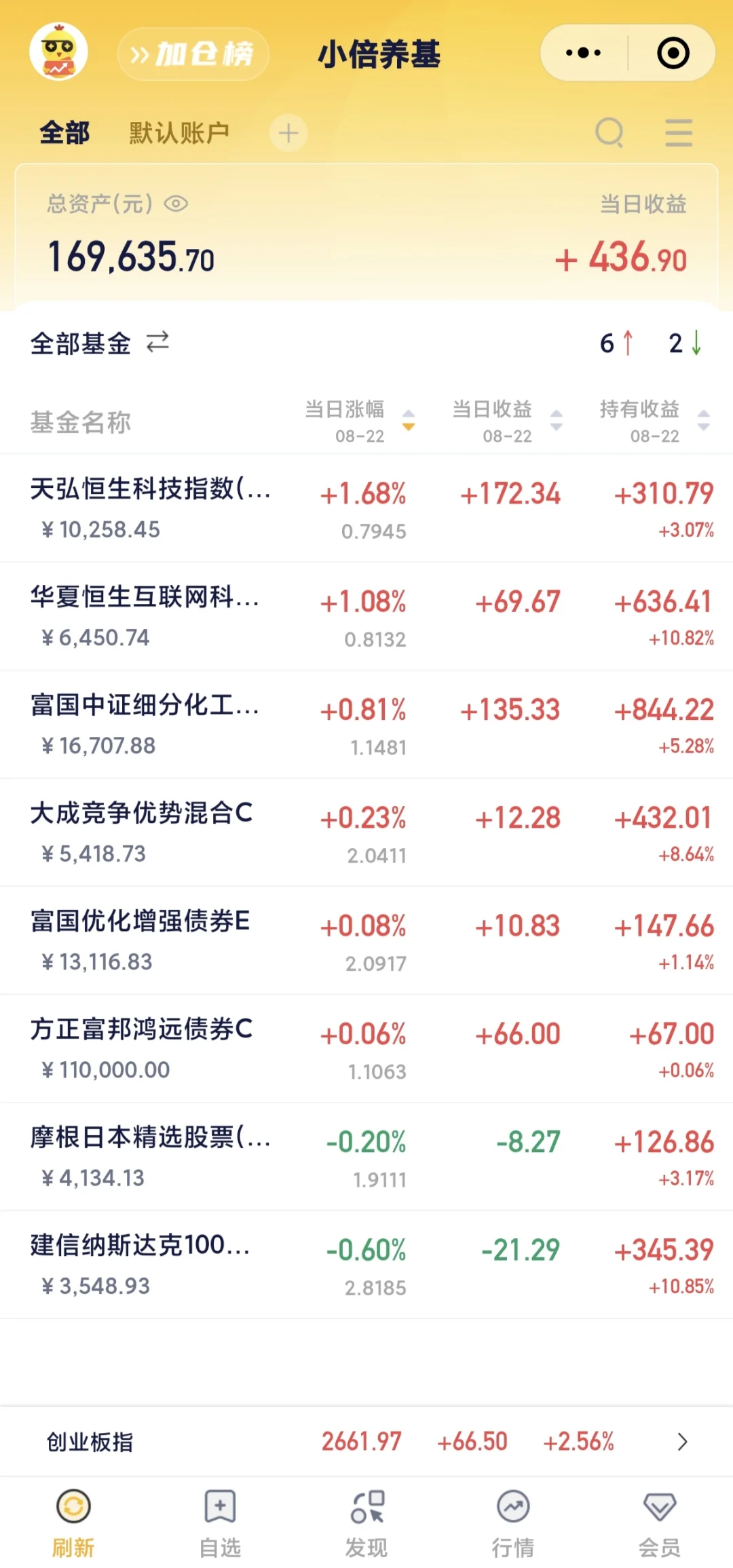 8月22日，白酒全部止盈，债券可以“抄底”