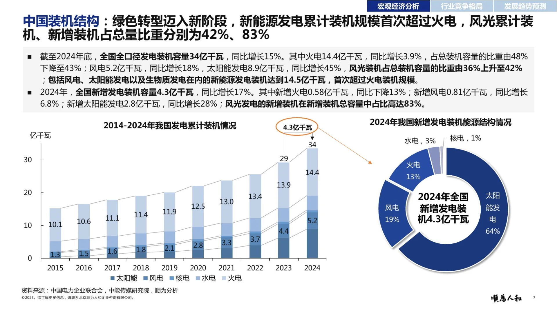 新能源电力行业效能深度解析