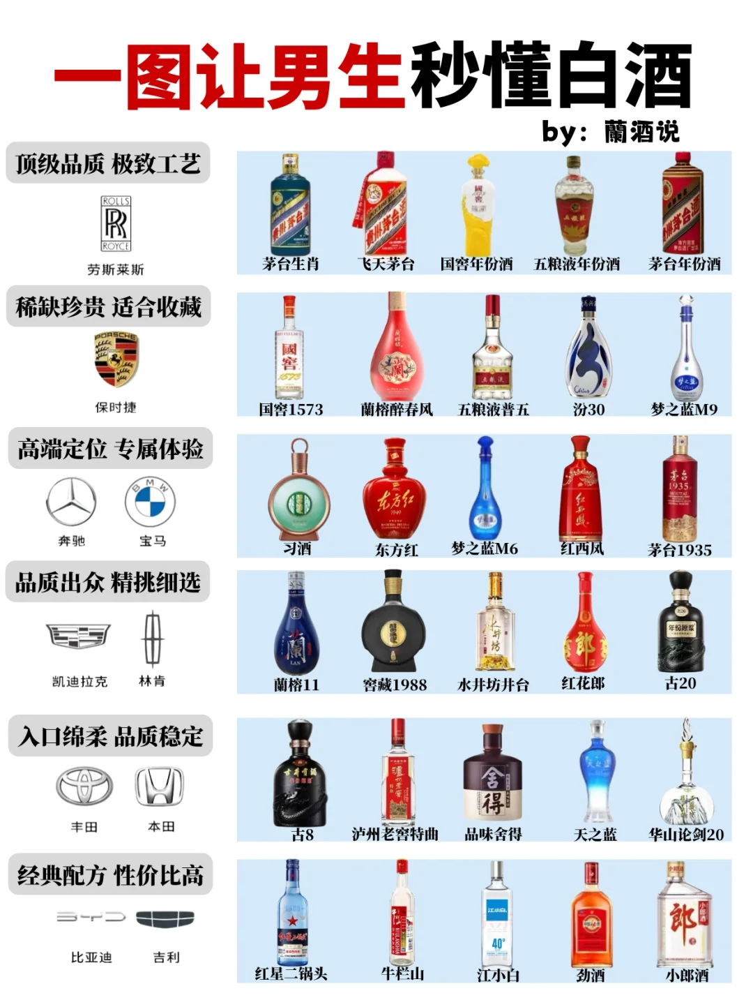一张图让男生秒懂白酒? 酒桌小白秒变懂王！